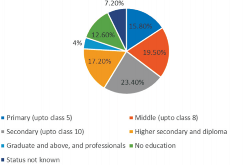 AICTE Requested all HEIs to Priorities the Initiative Listed in ...